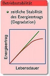 csm_Betriebsstabilitaet_web_40fe0f6ced