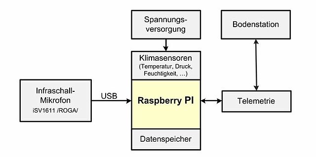 csm_system_82eaa83060