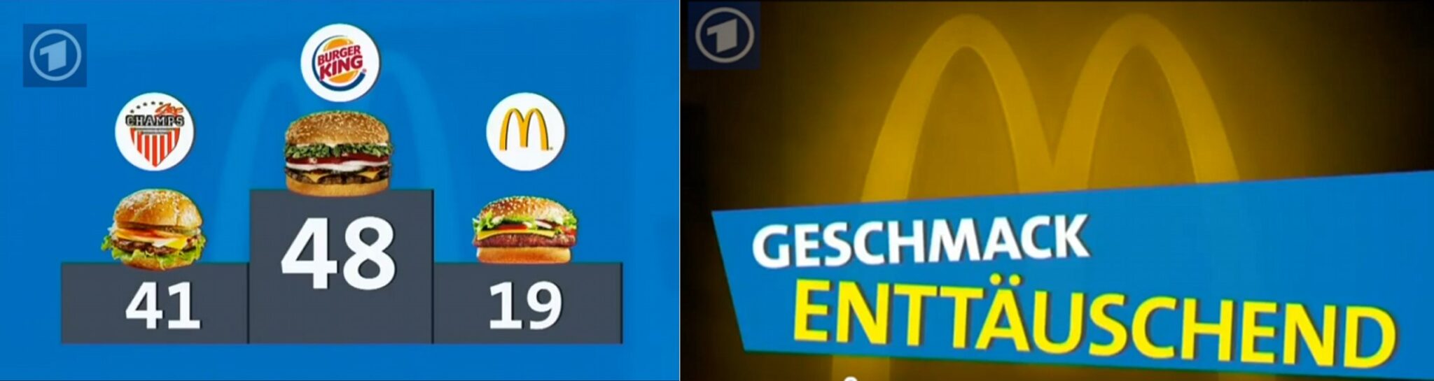Das Bild ist in zwei Teile gegliedert, die die Ergebnisse einer TV-Reportage (ARD/WDR Markencheck) zusammenfassen.